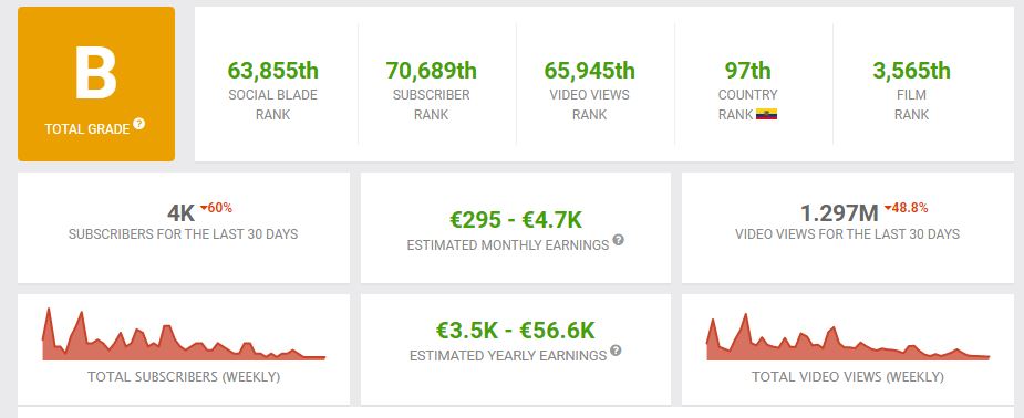 cuanto gana un youtuber en Ecuador