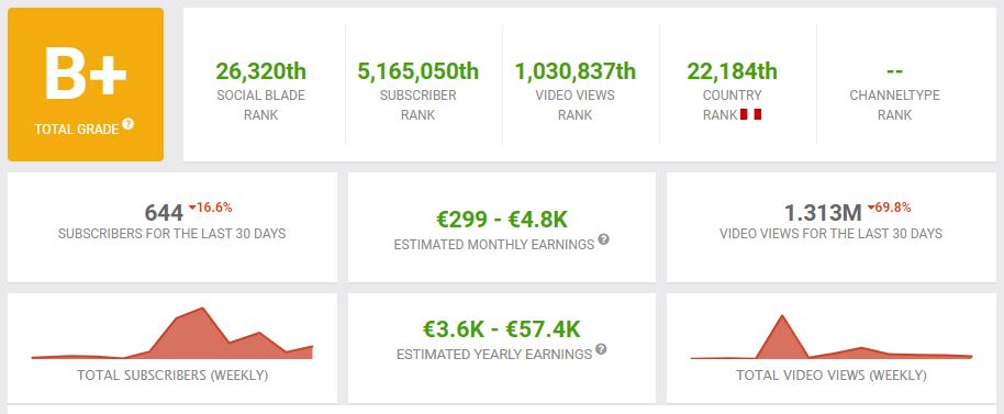 cuanto ganan los youtuber